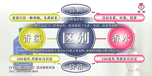 香氛与香水的区别